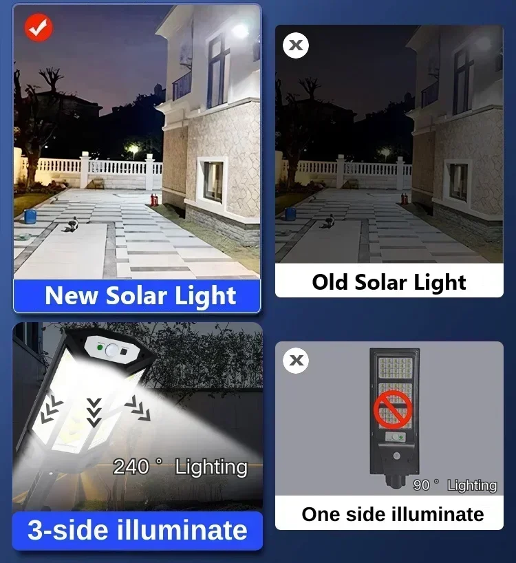 Neueste Solarlampe Leistungsst – Outdoor Lighting Ip65 Bewertung und Preis