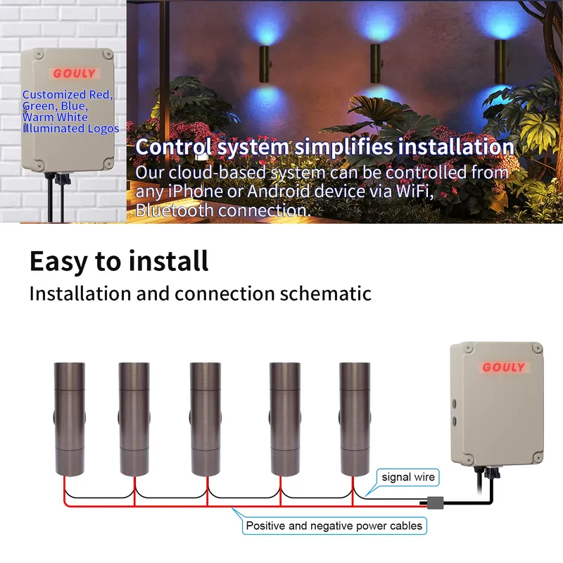 Langlebige Messing-LED-Außenwa – Outdoor Lighting Ip65 Bewertung und Preis