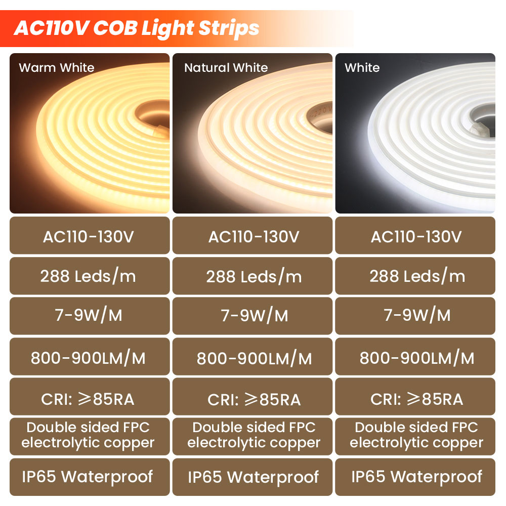 Superhelle 110V 220V COB Neons – Outdoor Lighting Uk Bewertung und Preis